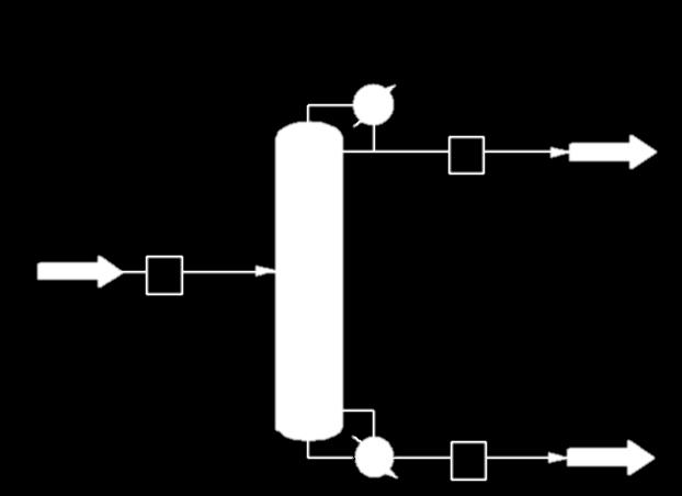 Shortcut Simulation Presentazione del problema/definizione degli obiettivi: La simulazione con metodo shortcut delimita l'ambito operativo ottimale di una colonna di rettifica per miscele che si