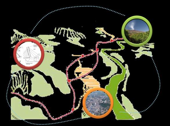 Sostenibilità Valorizzazione Definizione Soluzione Contesto Struttura del