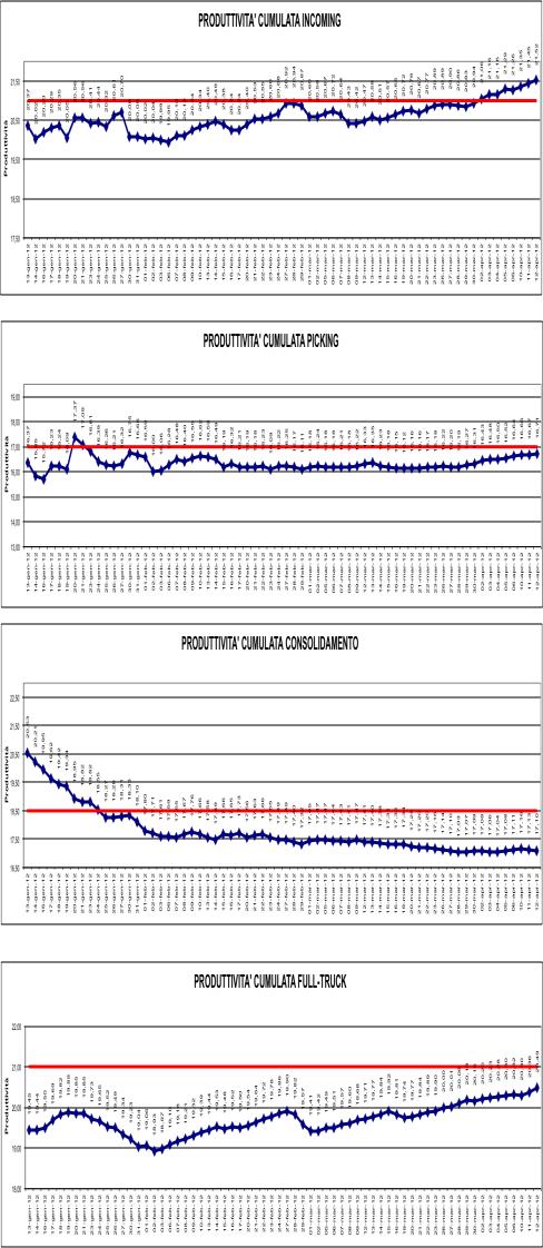 la combinazione di metodo, strumenti