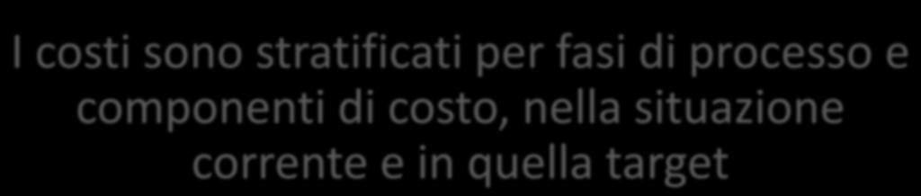 miglioramento di costo, nella si basa situazione sull analisi