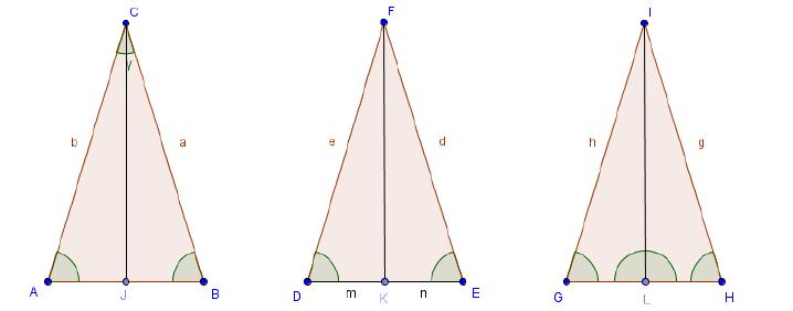 Proprietà del Triangolo isoscele In ogni triangolo isoscele, la mediana relativa alla base è anche altezza e bisettrice. Corollari Un triangolo equilatero è anche equiangolo.