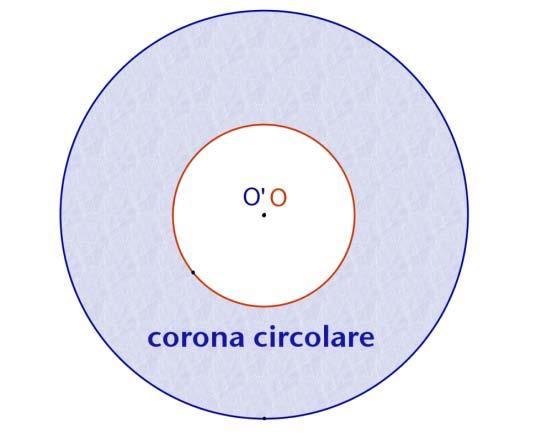 La circonferenza e i poligoni inscritti e circoscritti, La circonferenza, La circonferenza e le sue proprietà Circonferenze secanti Le circonferenze hanno due punti di intersezione e il centro dell