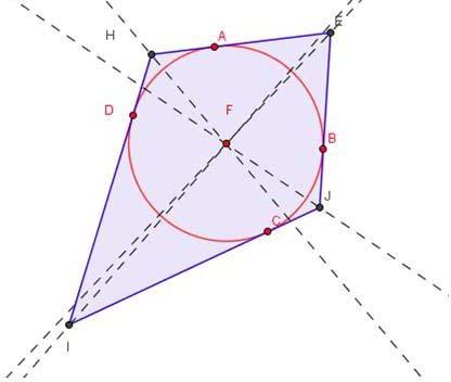 punto fisso detto Centro. L asse di un segmento è il luogo dei punti del piano equidistanti dagli estremi del segmento.