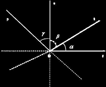 Il piano euclideo, La congruenza, La congruenza e gli angoli Particolari somme di angoli Due angoli α e β la cui somma da un angolo retto si dicono complementari.