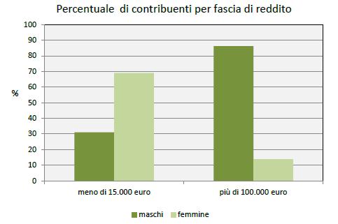 statistica e sicurezza aziendale - La