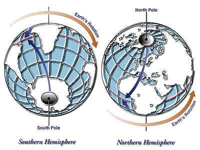 CIRCOLAZIONE GENERALE DELL ATMOSFERA Il movimento dell aria è in realtà molto più complesso a causa di numerosi fattori: la