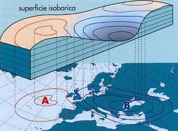 CIRCOLAZIONE DELL ARIA Nell area anticiclonica(a) Le masse d aria sono deviate verso l esterno dal centro di alta pressione con un moto discendente oraria.