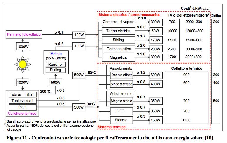 Solar Cooling 16