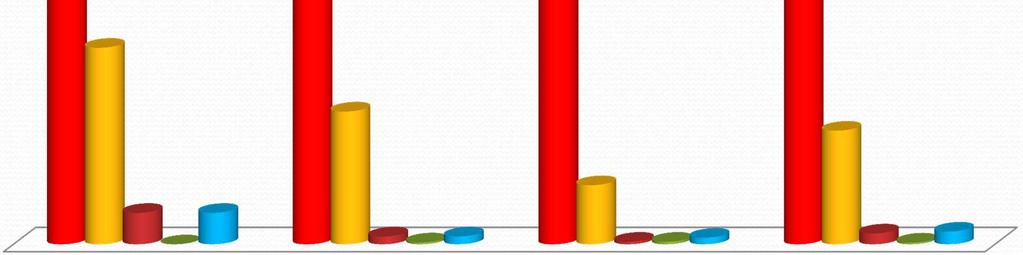 Il FP è dannoso per la salute?