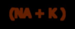 ANION GAP (NA + K )- (Cl HCO3) 12-24 meq/l cane, 13-27mEq/L