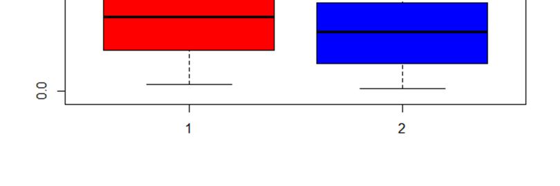 X\Y 0 1 2 3 0 0.15 0.20 0.5 0.35 0.5^2 0.30 0.5^3 1 0.20 0.5 2 0.35 0.5^2 3 0.30 0.5^2 0 2 0.35 0.5^2 3 0.30 0.5^2 0 0 3 0.30 0.5^3 0 0 0 3.