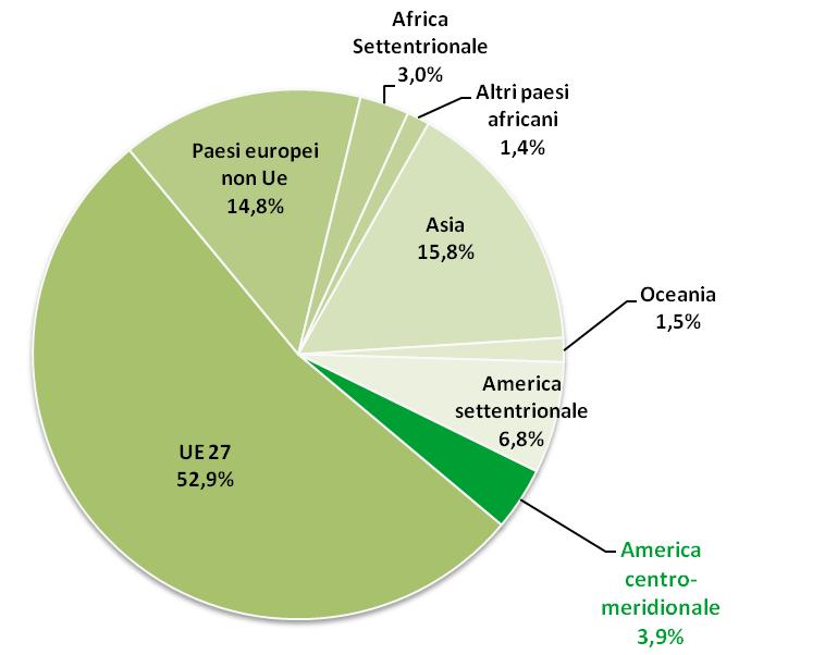 Un area con un elevato potenziale Esportazioni e importazioni della Lombardia per area geografica di destinazione, anno 2012 (valori