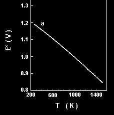 Efficienza termodinamica L efficienza termodinamica è definita come il rapporto tra l energia libera di Gibbs(il massimo lavoro elettrico ottenibile dalla cella ) e l entalpiadella