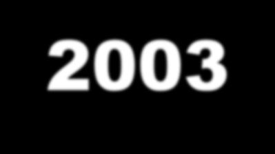 Risultali ottenuti 2003-2012 4500 4000 3500 3000 2500 2000 1500 1000 500 0 2003 2004 2005 2006 2007