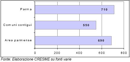 Valori di locazione medi Ma la forma di grave disagio abitativo colpisce i cittadini non italiani verso i quali esiste una generalizzata diffidenza a stipulare contratti di locazione, che genera una