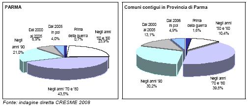 famiglie miste. I comuni contigui al capoluogo mostrano una maggiore eterogeneità con solo il 51,8% delle famiglie autoctone e ben il 35,4% di famiglie immigrate (sia italiane che straniere).