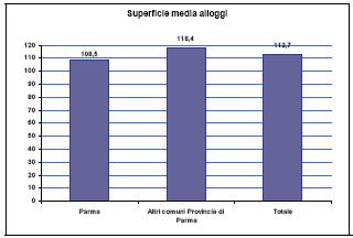 oltre 118 metri quadrati.