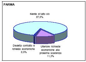 assolutamente simili nel capoluogo e nei comuni contigui.