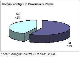 Le famiglie che acquisteranno casa attraverso un mutuo La maggior parte dei prossimi acquisti di abitazioni da parte delle famiglie parmensi saranno attraverso un mutuo.