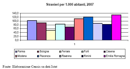Un miglioramento che però non è stato improvviso, ma graduale nel tempo: osservando i dati del Comune di Parma contenuti nel Bilancio demografico, 2008, si evidenzia una riduzione dell indice di