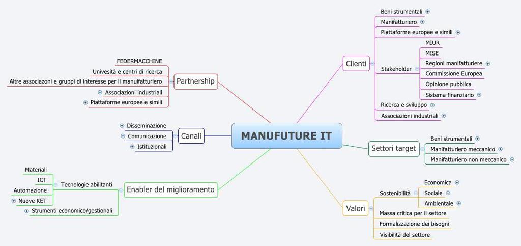 Il contesto di