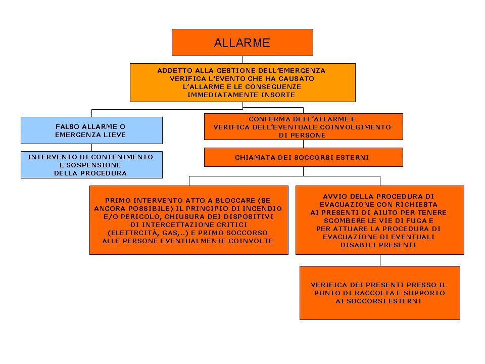 PROCEDURA DI EMERGENZA PROCEDURA DI EVACUAZIONE L Addetto alla Gestione delle Emergenze deve: - dare indicazioni sulle vie di uscita agli utenti ed alle altre persone eventualmente presenti; -