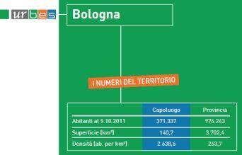 Caratteristiche del primo Rapporto UrBes q Una prima analisi dei dati sul benessere nelle città e la presentazione dei risultati delle consultazioni dei cittadini in quattro