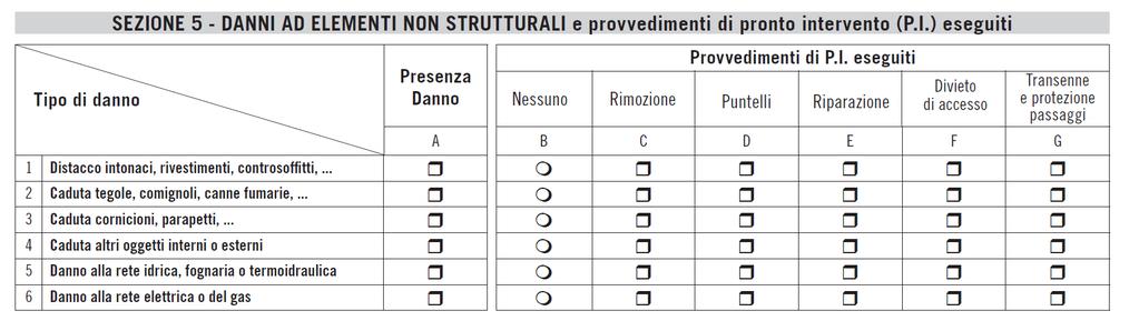 AeDES 7/2013 - SEZIONE 5 Danni ad ELEMENTI NON STRUTTURALI e provvedimenti di pronto intervento eseguiti In questa sezione va indicata l eventuale presenza di danni non strutturali.