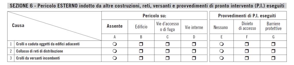 AeDES 7/2013 - SEZIONE 6 Pericolo ESTERNO indotto da altre costruzioni e provvedimenti di pronto intervento eseguiti Rispetto a questa sezione (ed alle conseguenze pratiche che ne possono derivare)