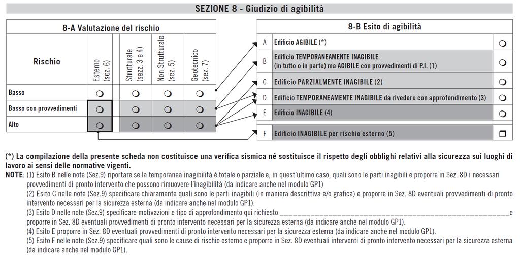 AeDES 7/2013 - SEZIONE 8 Giudizio di agibilità In questa sezione vengono sintetizzate le osservazioni riportate nelle sezioni precedenti (da 3 a 7) in