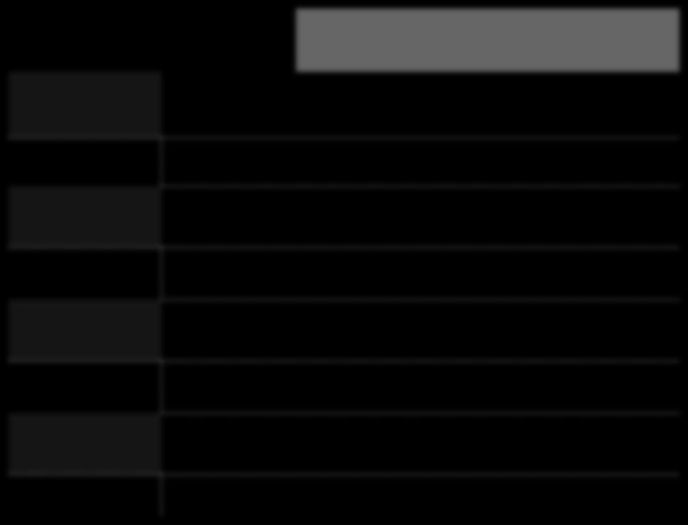 400,0 0 ESPORTAZION E (1000 mt) PRODUZIONE (1000 mt) ESPORTAZION E (1000 mt) 5.008,00 5.072,00 15.