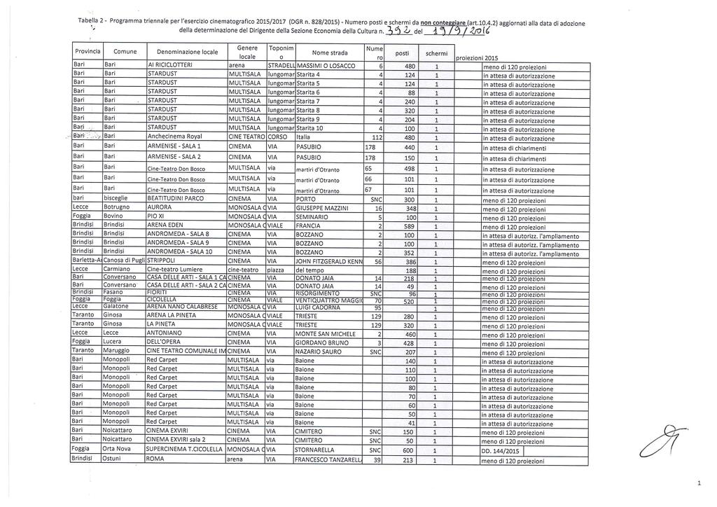 Bollettino Ufficiale della Regione