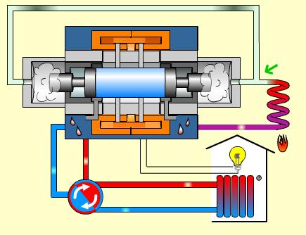 volumetrico P e = 2.