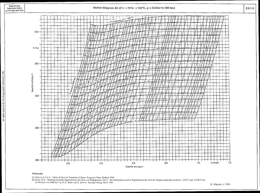 Diagramma termodinamico