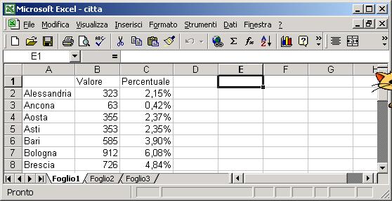 Bloccare titoli di righe e/o di colonne Che significa bloccare in questo contesto?