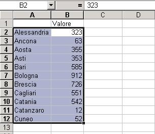 Ordinare zone di dati 1. Selezionare l'area che contiene i dati da ordinare.