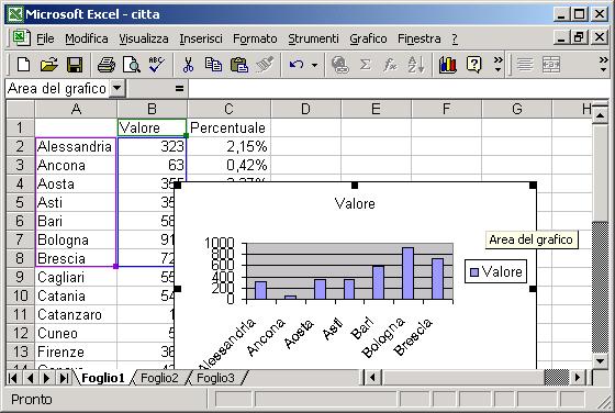 Grafici Se sono necessarie modifiche, possono essere effettuate: Facendo clic con il tasto destro del