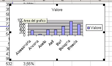 Cambiare le dimensioni Per cambiare le dimensioni di un grafico: 1.