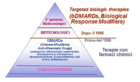 farmaci ad azione immunosopressiva, capaci cioè di inibire l'azione del sistema immunitario, che in questo caso è dannosa.