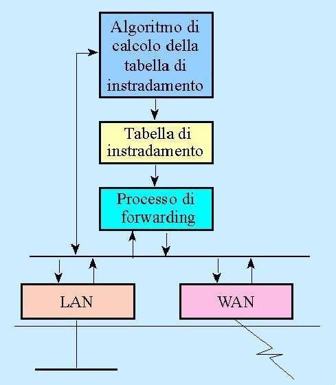 Architettura