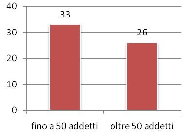 La tabella sottostante riporta il numero di aziende coinvolte suddiviso per comune e per CAP nel Comune di Padova.