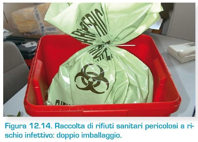 Rifiuti sanitari