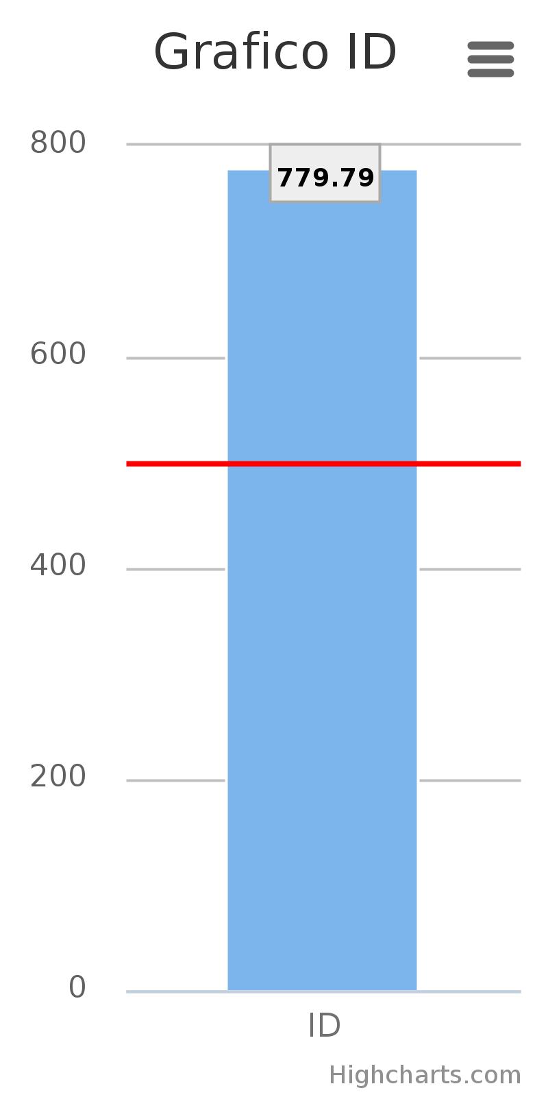 Inquinanti inorganici 9,35 Inquinanti organici 1,53 Rumore