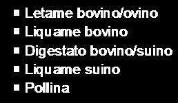 PAN giorno 60-80 (%) Disponibilità di N dei reflui dopo 60-80 giorni di incubazione (dati