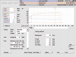 Domiciliare sistema operativo medicale custo diagnostic software custo care card per la programmazione di memory card