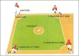 L'avversario alla battuta ha il compito di colpire la palla inviandola nel territorio buono all'interno delle linee di foul; lascia poi la mazza corre a toccare la prima, la seconda, la terza base e
