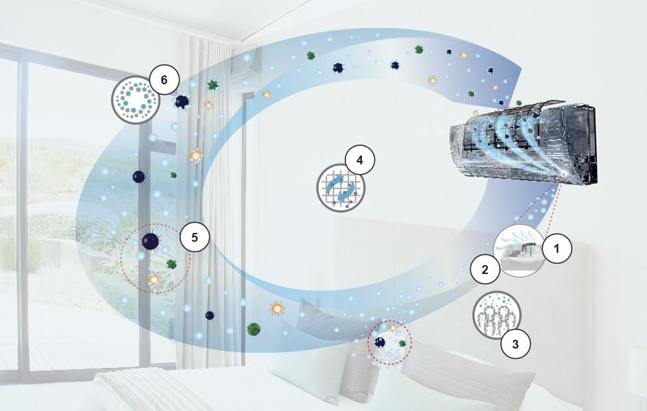 LINK NANOE G Sistema Nanoe-g: purifica l'aria, le superfici e il filtro interno I nuovi e potenziati condizionatori Panasonic della linea Etherea sono oggi dotati dell'innovativo sistema di