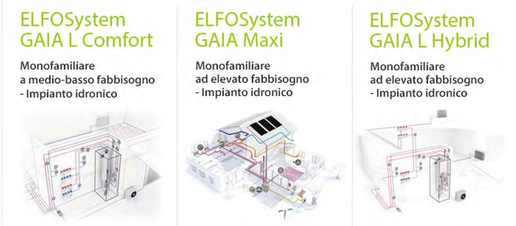 energetico, il cui cuore è GAIA Maxi o GAIA L Hybrid, la centrale termica ad energia combinata: pompa di calore, solare termico e