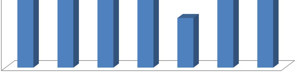 inesitati e le escluse dopo l invito) % 27,5 27 26,5 26 25,5 25 24,5 24