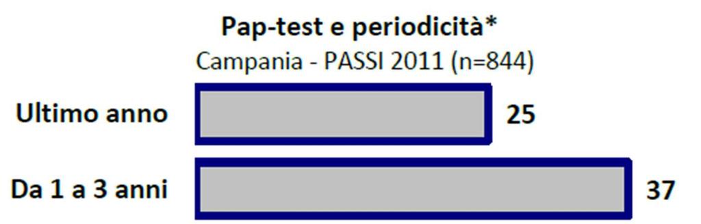 Progressi delle Aziende